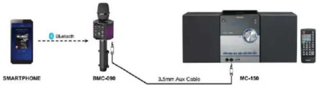 LENCO BMC090 V2 - Line-Ausgangsmodus - 1