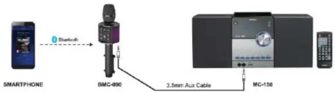 LENCO BMC090 V2 - Modo memoria USB - 1