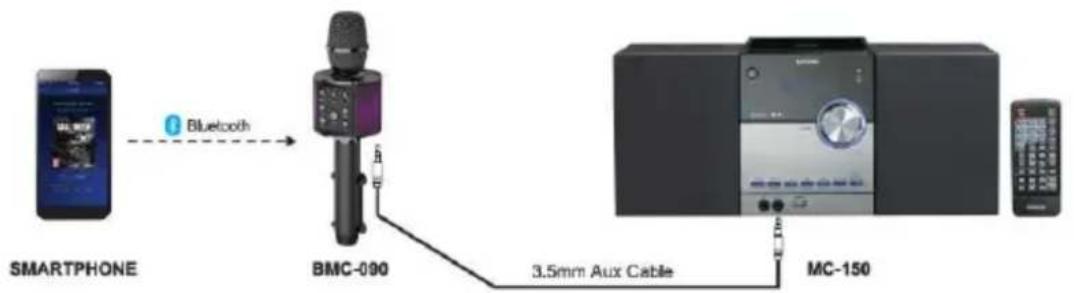 LENCO BMC090 V2 - Mode « Line out » - 1