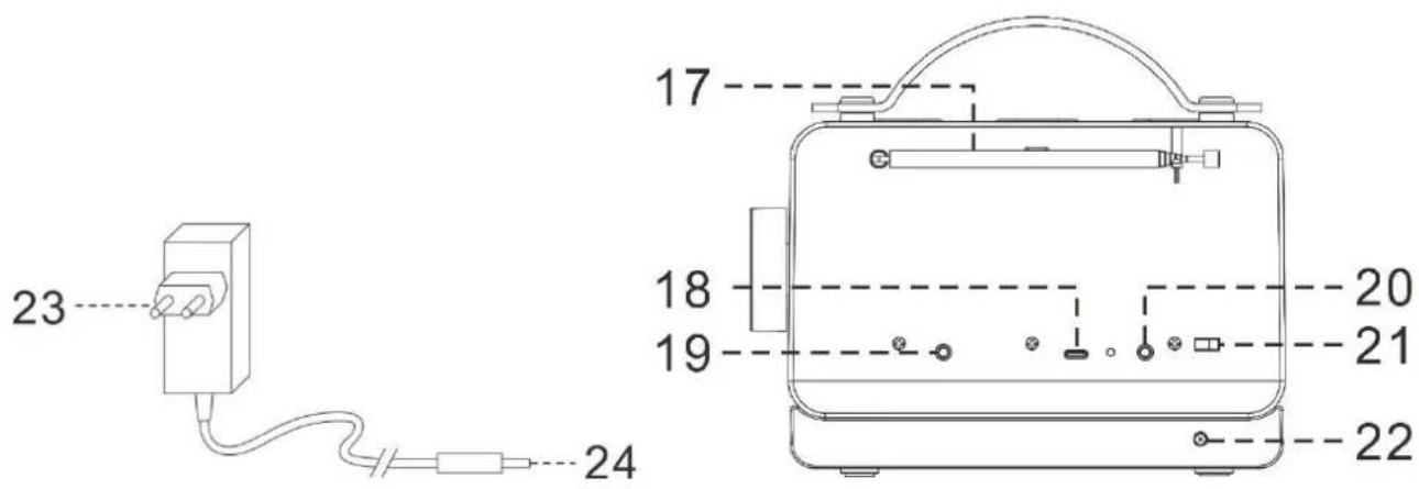 23 17 18 20 19 21 22 24
