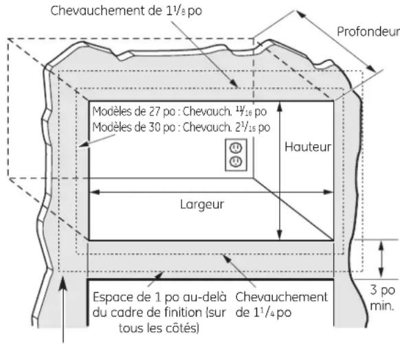 GE JX2027SMSS - DIMENSIONS DE L'OUVERTURE - 1