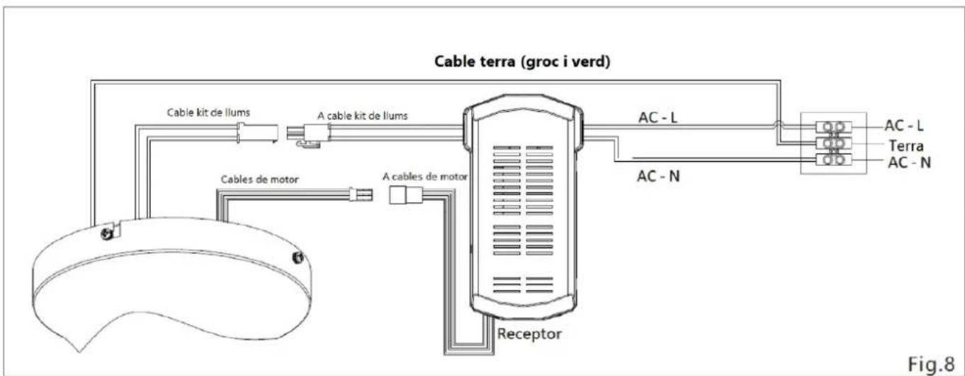Cable terra (groci verd) Cable kit de llums A cable kit de llums Cables de motor A cables de motor Receptor AC - L AC - N AC - L Terra AC - N Fig.8