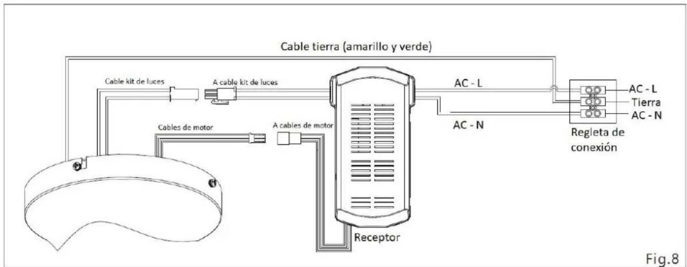 Orbegozo CP 110105 - Conexión de cableado - 2