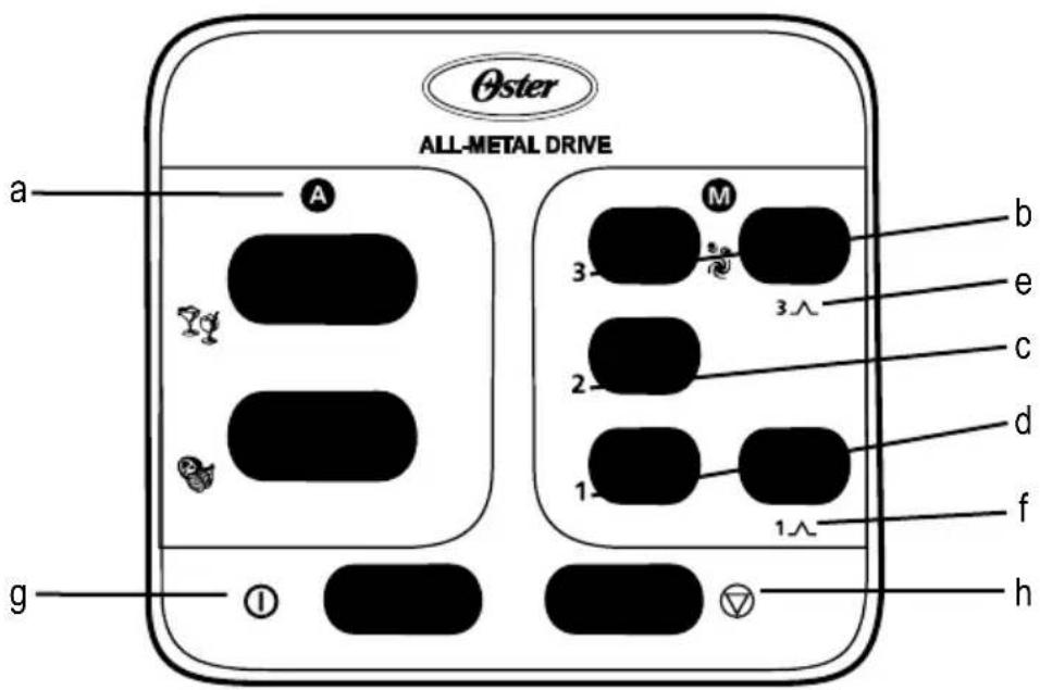 Oster ALL-METAL DRIVE a A M 3 b e 2 c d 1 f g ① 1∧ h