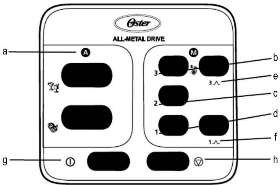 Oster ALL-METAL DRIVE a A M 3 5 3∧ b e c d f g 1 1∧ h