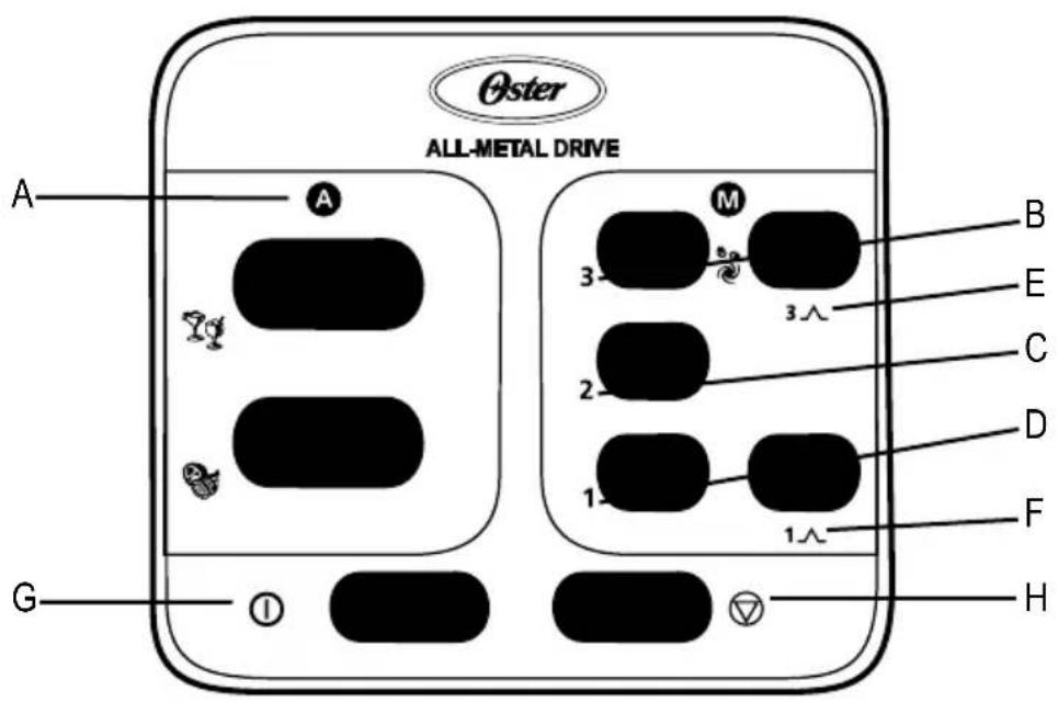 Oster ALL-METAL DRIVE A A M 3 3 A B E C D F H 2 1 A 1 A G ①