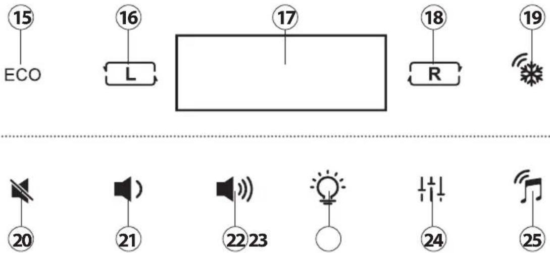 CASO Sound & Cool 792 - Costruzione e funzione - 2