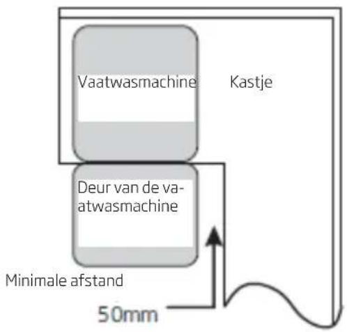 AMICA EGSP 566 100 E - Installatie bij inbouw - 2