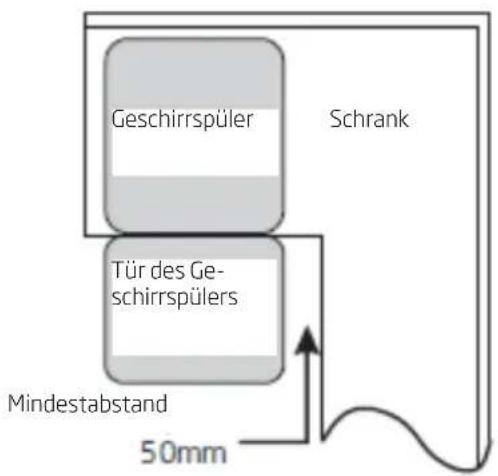 AMICA EGSP 566 100 E - Installation im Einbauschrank - 2