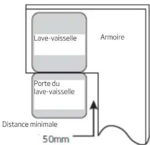 AMICA EGSP 147971 E - Installation encastrée - 2