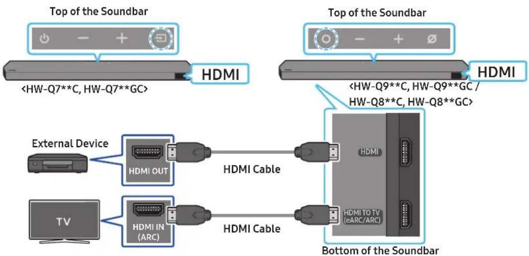 SAMSUNG HWQ700C - Pre-connection Checklist - 1