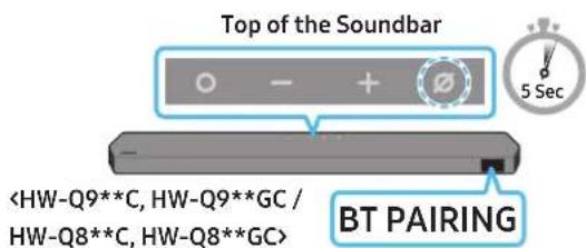 SAMSUNG HWQ700C - The initial connection - 4