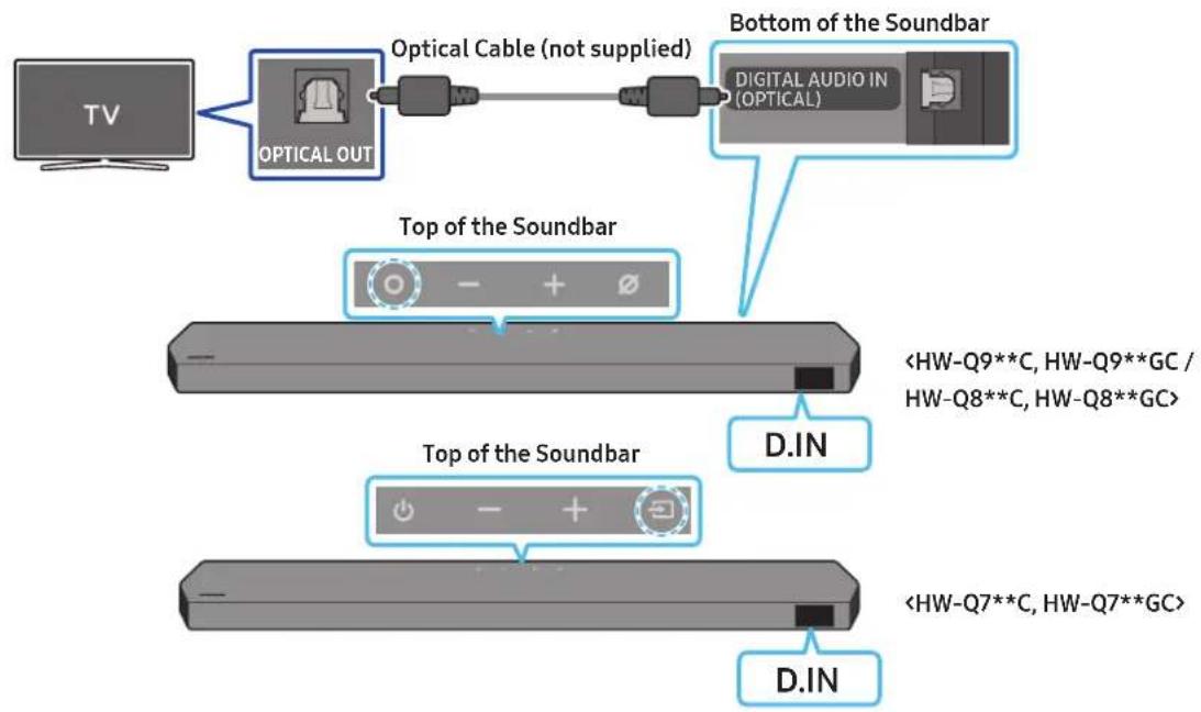 SAMSUNG HWQ700C - Pre-connection Checklist - 2