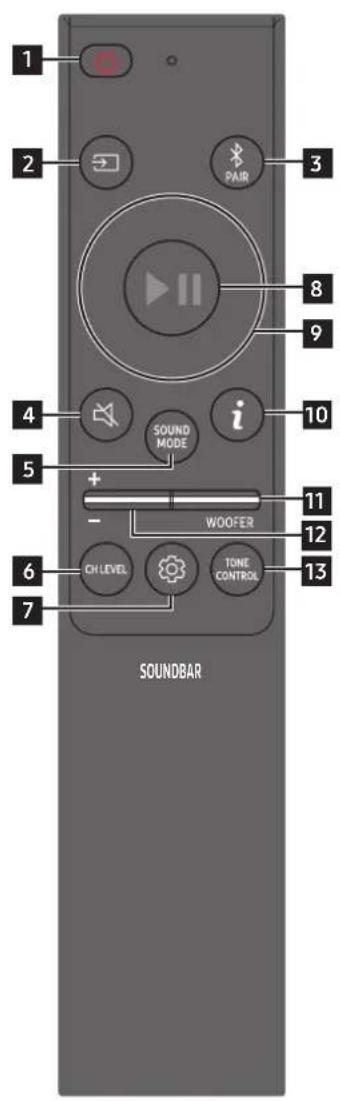 SAMSUNG HWQ700C - Inserting Batteries before using the Remote Control (AAA batteries X 2) - 2
