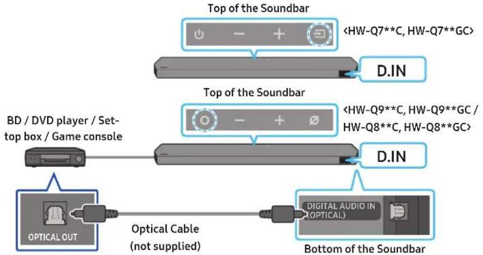 SAMSUNG HWQ700C - Method 2. Connecting using an Optical Cable - 1