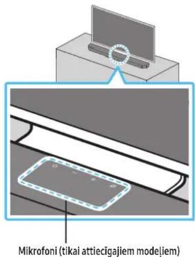SAMSUNG HWQ800C - Komponents - 3