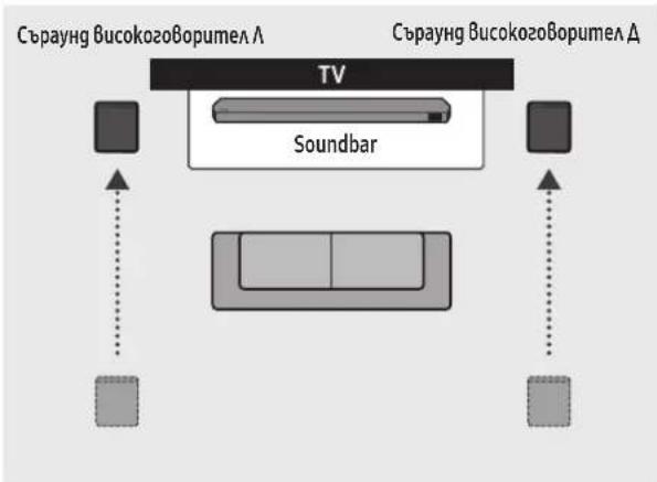 SAMSUNG HWQ800C - Режим Surround speaker (само за HW-Q9\*\*C, HW-Q9\*\*GC) - 2