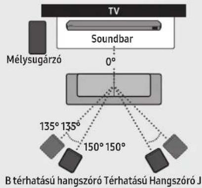 SAMSUNG HWQ800C - A hangszórók ajánlott elrendezése - 1