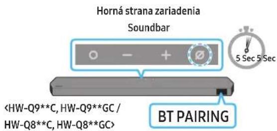 SAMSUNG HWQ800C - Prvotné pripojenie - 3