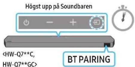 SAMSUNG HWQ800C - Den inledande anslutningen - 5