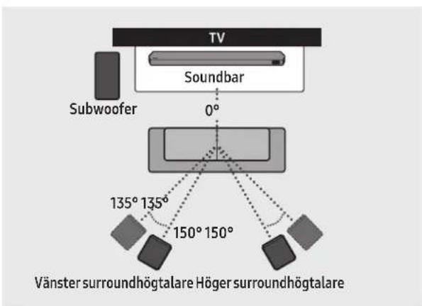 SAMSUNG HWQ800C - Rekommenderad högtalarplacering - 1