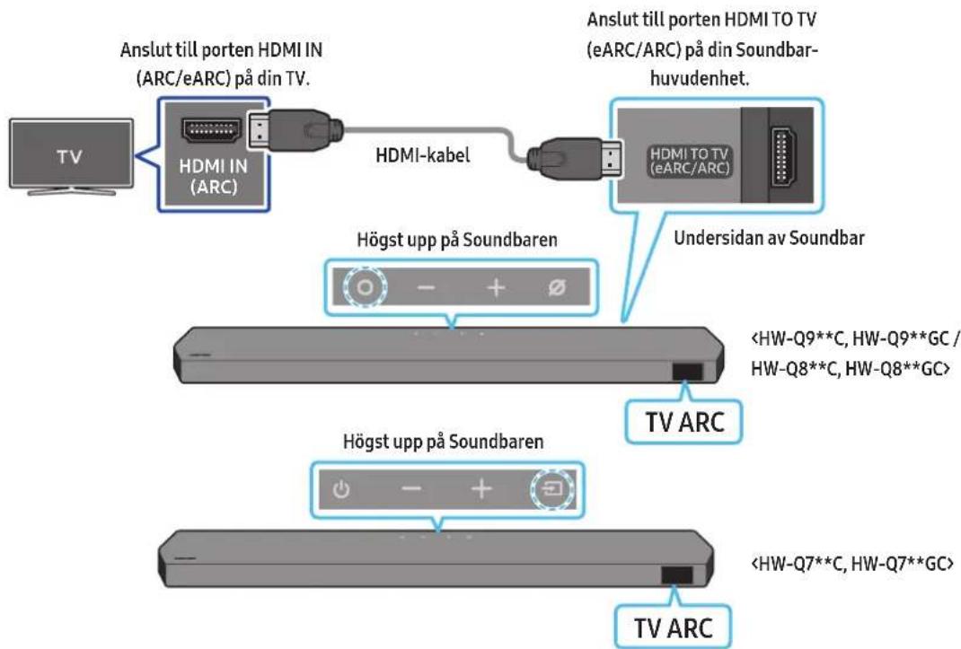 SAMSUNG HWQ800C - WARNING - 1