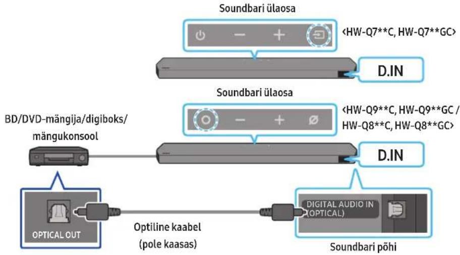 SAMSUNG HWQ800C - meetod. Ühendamine, kasutades optilist kaablit - 1