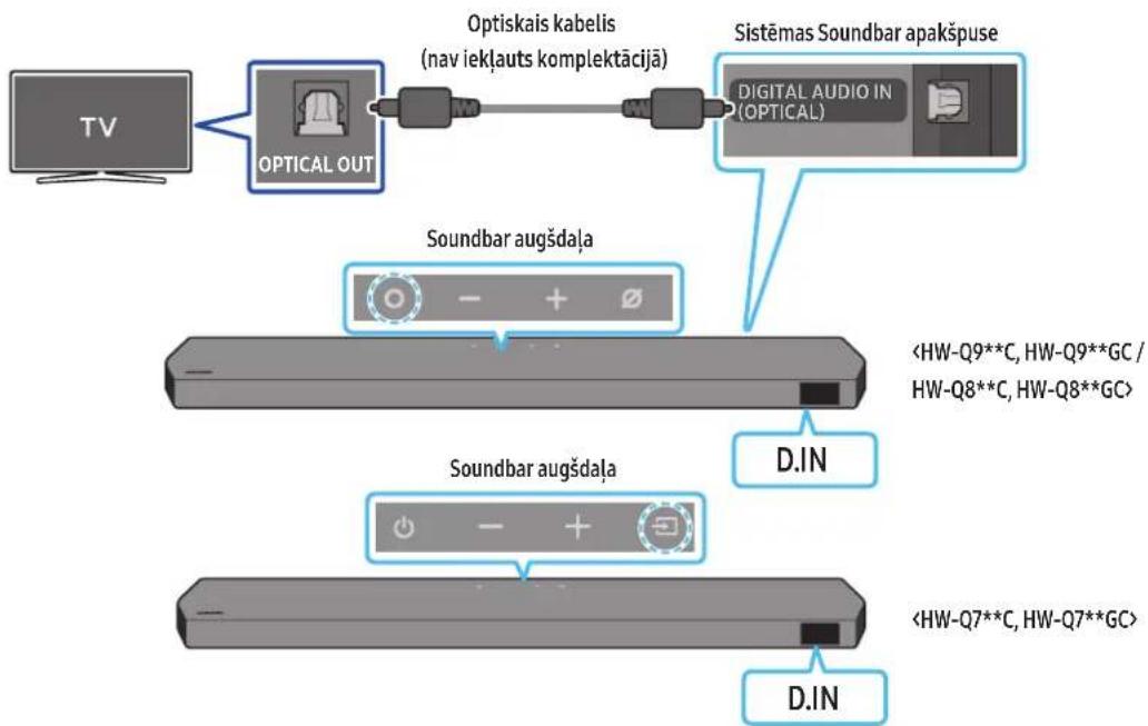 SAMSUNG HWQ800C - PRODUKTA PÄRSKATS - 1