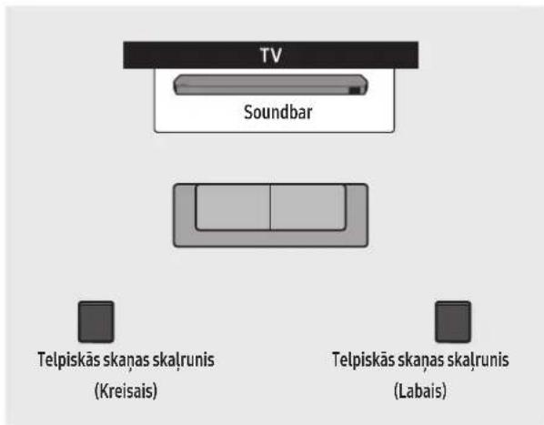 SAMSUNG HWQ800C - Telpiskā skalruna režīms (tikai HW-Q9\*\*C, HW-Q9\*\*GC) - 1