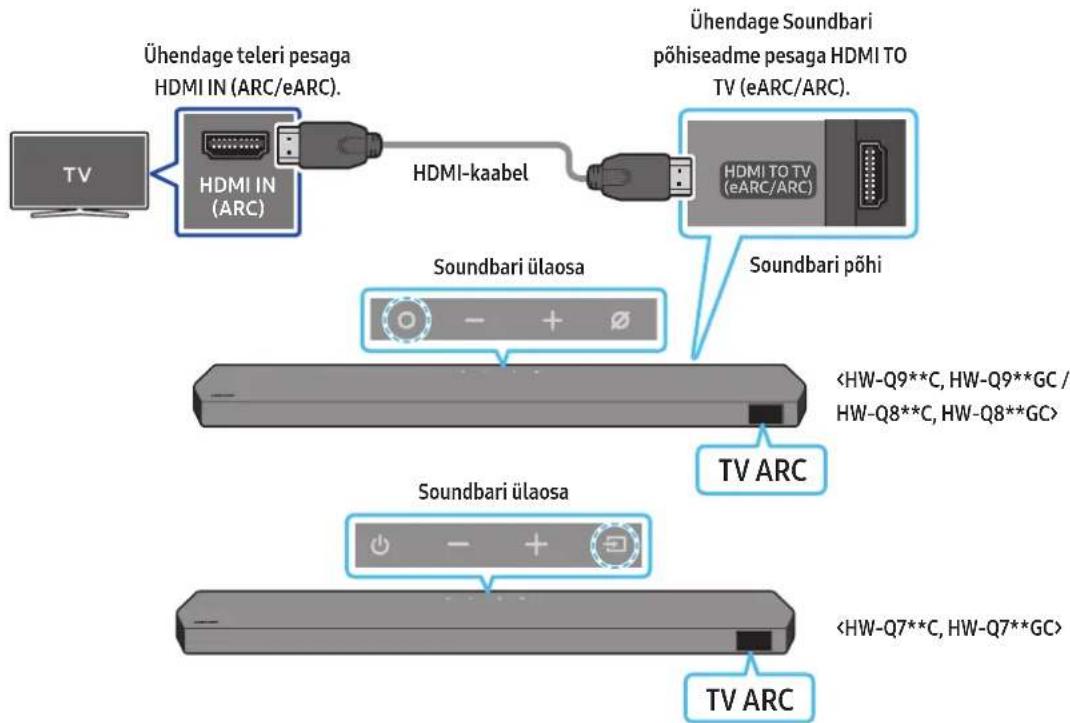 SAMSUNG HWQ800C - ETTEVAATUST! - 1
