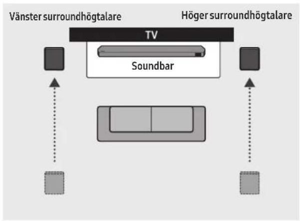 SAMSUNG HWQ800C - Surroundhögtalarens namn (endast HW-Q9\*\*C, HW-Q9\*\*GC) - 2