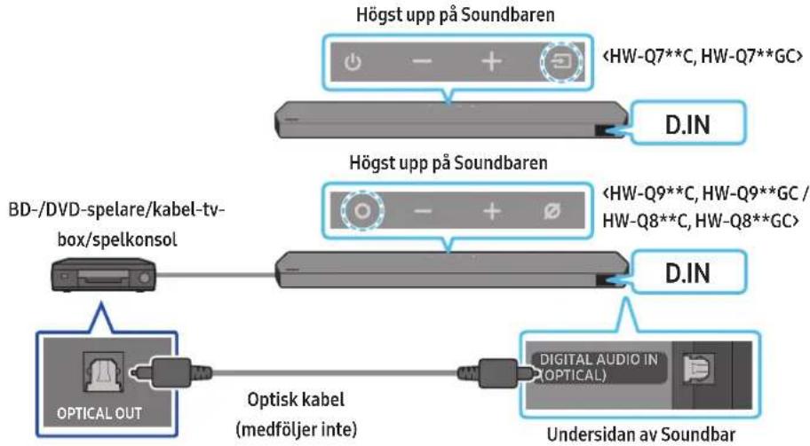 SAMSUNG HWQ800C - Metod 2. Ansluta med en optisk kabel - 1