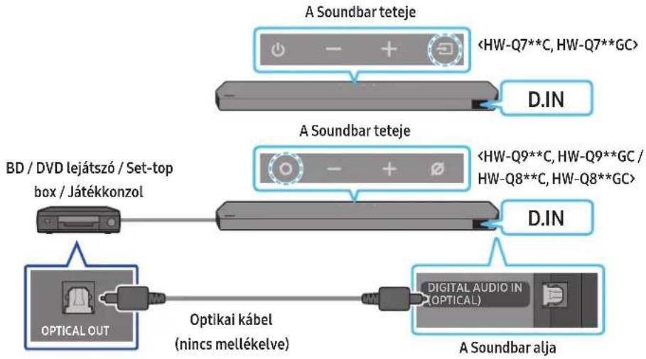 SAMSUNG HWQ800C - módszer Csatlakoztatás optikai kábellel - 1