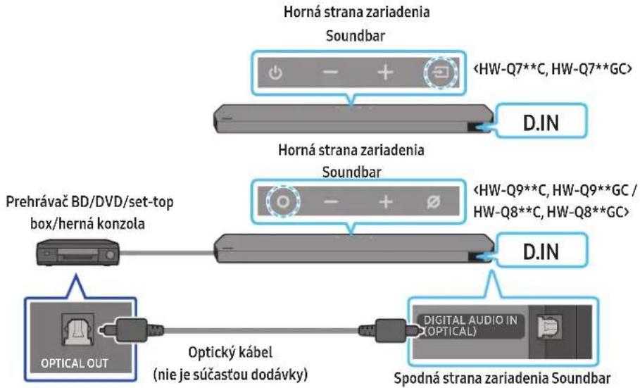 SAMSUNG HWQ800C - Spôsob 2. Pripojenie pomocou optického kábla - 1
