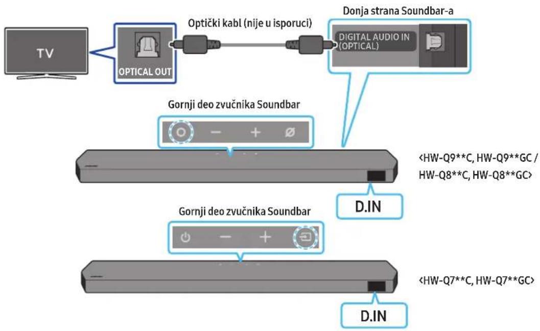 SAMSUNG HWQ800C - Aktivno pojačalo glasa (AVA) - 1