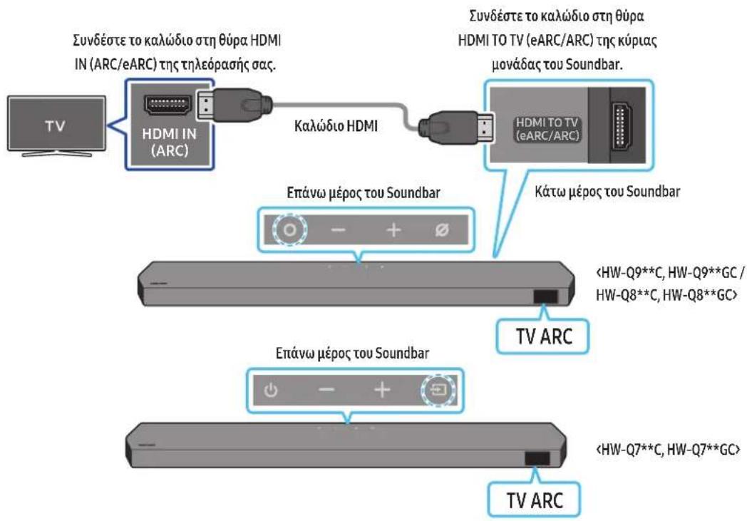 SAMSUNG HWQ800C - ΠΡΟΣΟΧΗ - 1
