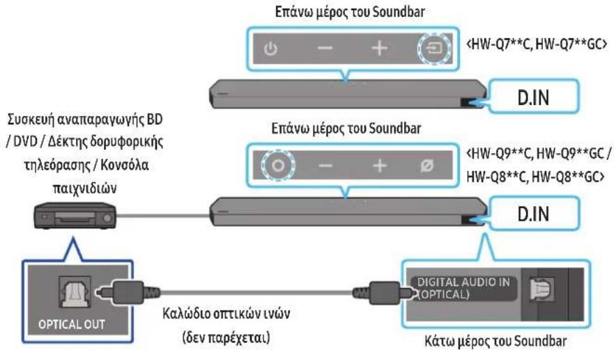 SAMSUNG HWQ800C - Μέθοδος 2. Σύνδεση με καλώδιο οπτικών ινών - 1