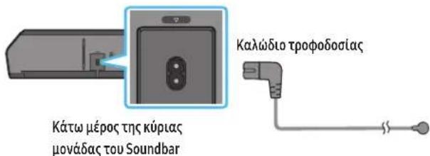 SAMSUNG HWQ800C - Σύνδεση τροφοδοσίας και μονάδων - 3