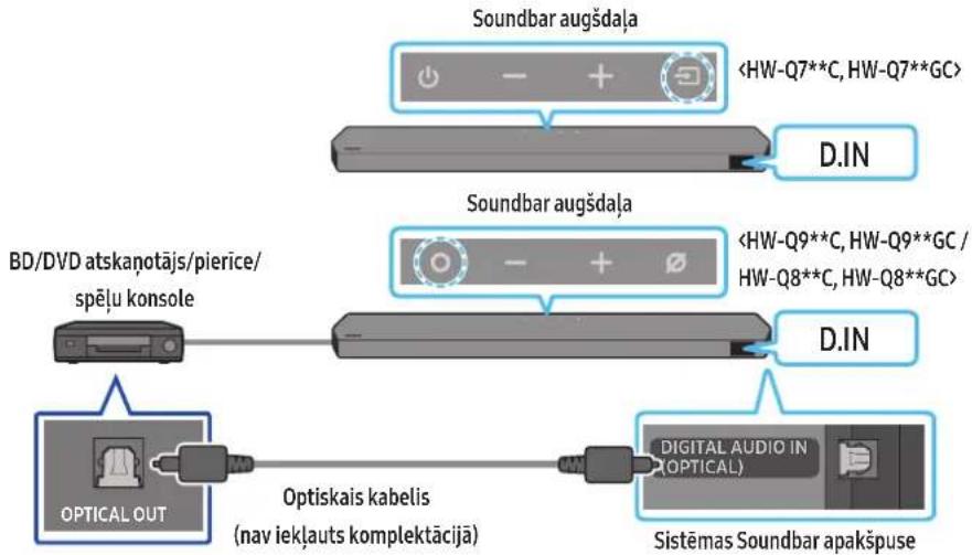 SAMSUNG HWQ800C - metode Savienojuma izveide, izmantojot optisko kabeli - 1