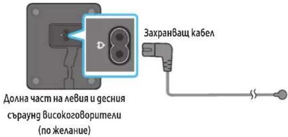 SAMSUNG HWQ800C - Включване на захранването и устройствата - 2