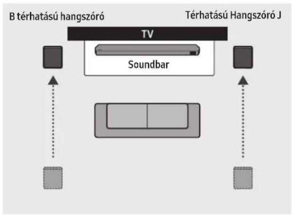 SAMSUNG HWQ800C - Térhatású hangszóró mód (csak HW-Q9\*\*C, HW-Q9\*\*GC) - 2