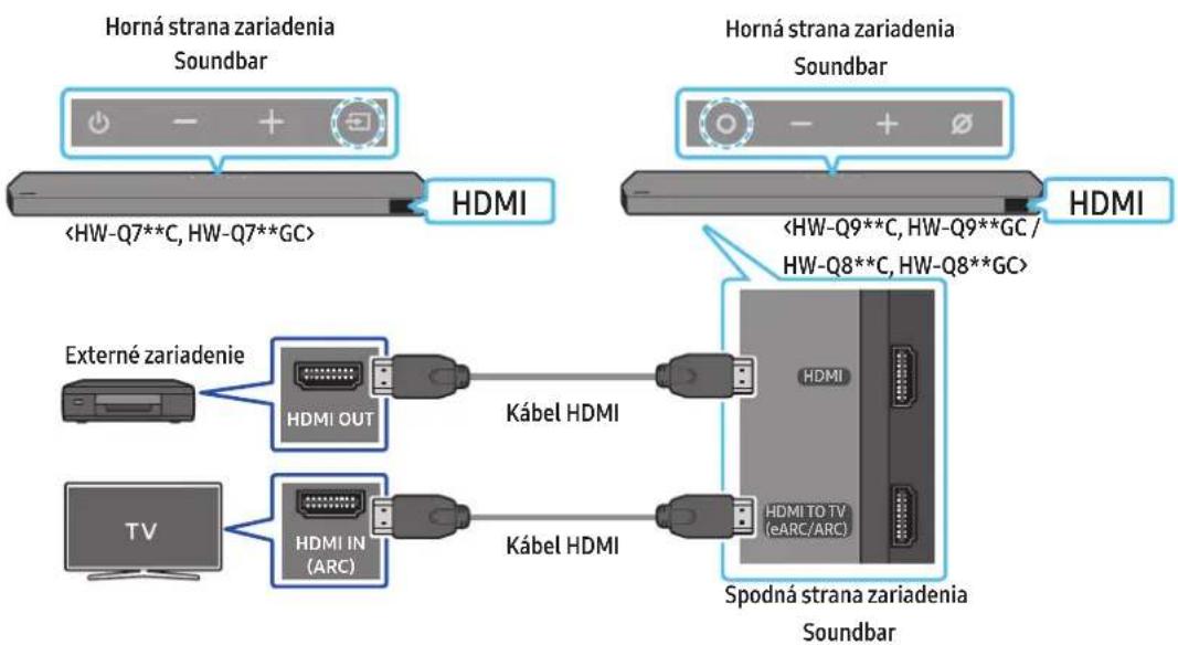 SAMSUNG HWQ800C - Kontrolný zoznam pred pripojením - 1