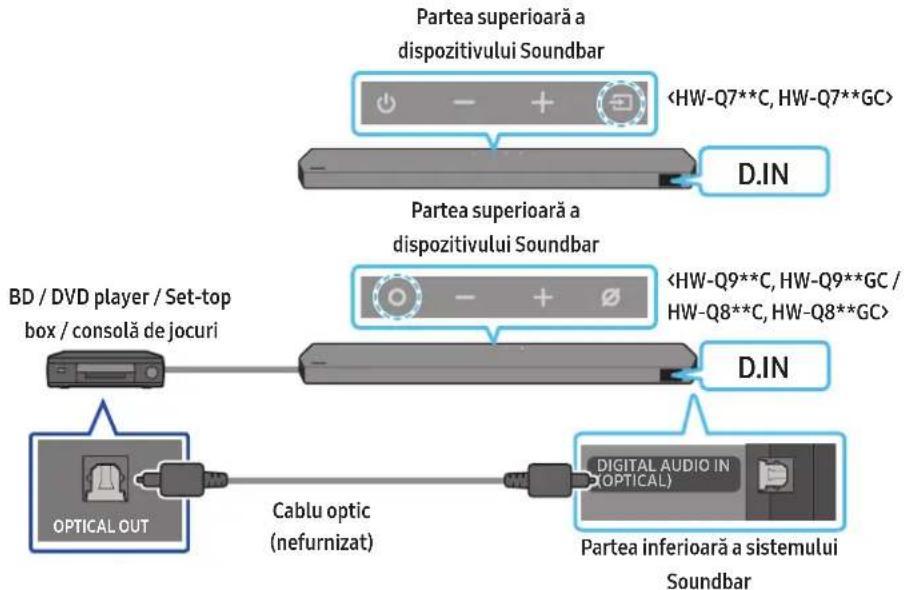 SAMSUNG HWQ800C - Metoda 2. Conectarea cu un cablu optic - 1