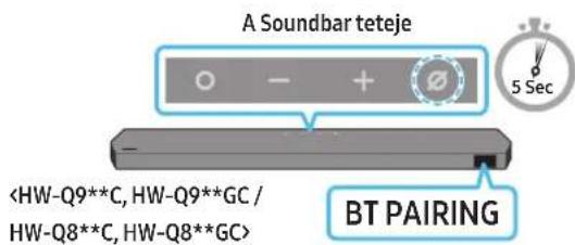 SAMSUNG HWQ800C - Az első csatlakoztatás - 4