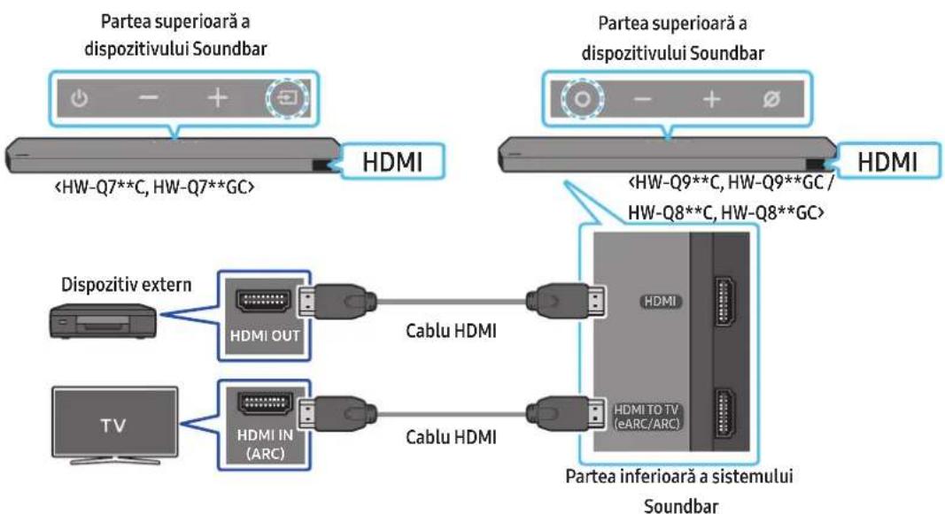 SAMSUNG HWQ800C - Lista de verificare înainte de conectare - 1