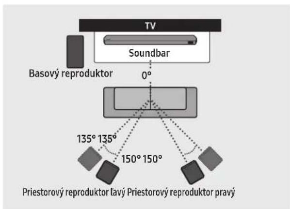 SAMSUNG HWQ800C - Odporúčané rozmiestnenie reproduktorov - 1