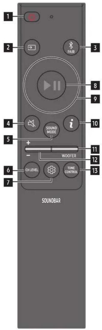 SAMSUNG HWQ800C - KOBLE TIL VIA APPLE AIRPLAY 2 - 1