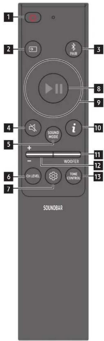 SAMSUNG HWQ800C - Sätt i batterierna innan du använder fjärrkontrollen (AAA-batterier x 2) - 2