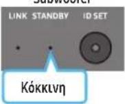 SAMSUNG HWQ800C - Πριν από τη μη αυτόματη σύνδεση, ακολουθήστε την εξής διαδικασία: - 7
