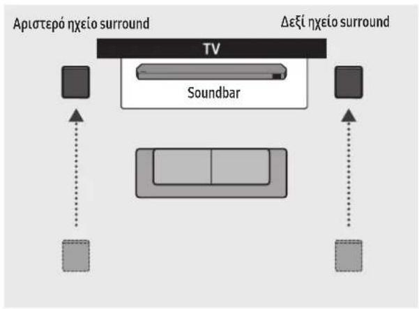 SAMSUNG HWQ800C - Λειτουργία Surround speaker (μόνο στο HW-Q9\*\*C, HW-Q9\*\*GC) - 2